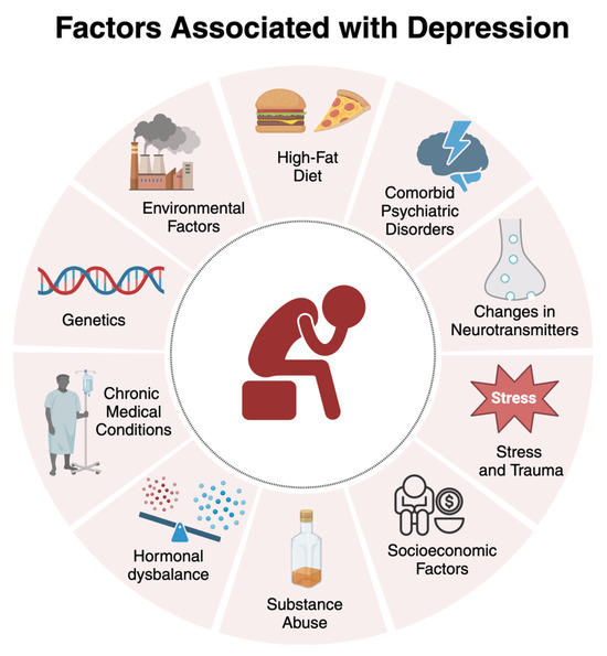 Sensitivity Trait Linked to Heightened Mental Health Risks