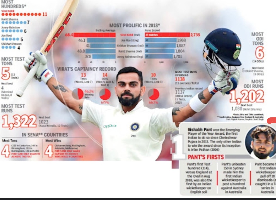 R Ashwin Credits Cheteshwar Pujara for Boosting Virat Kohli’s Performance